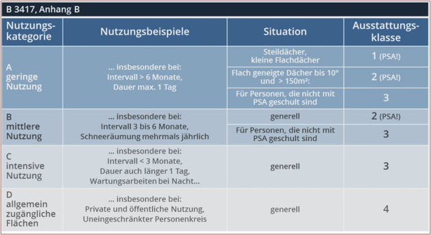 3417-anhangB